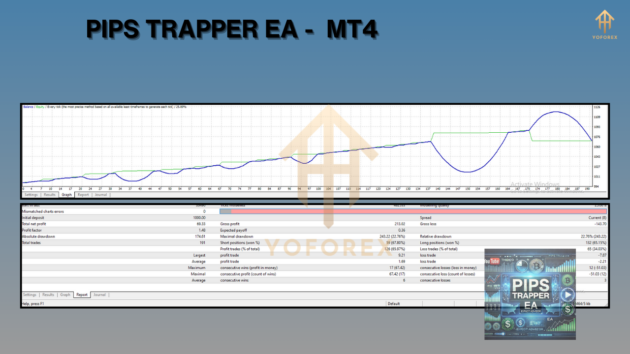 PIPS TRAPPER EA