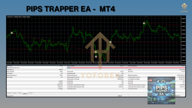 PIPS TRAPPER EA