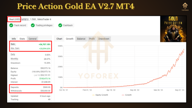 Price Action Gold EA V2.7