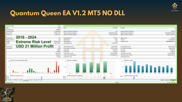 Quantum Queen EA V1.2