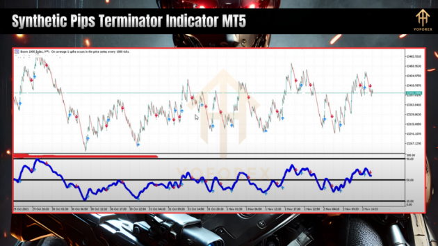 Synthetic Pips Terminator Indc