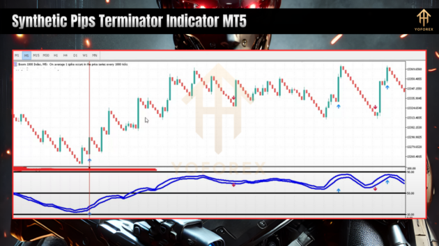 Synthetic Pips Terminator Indc