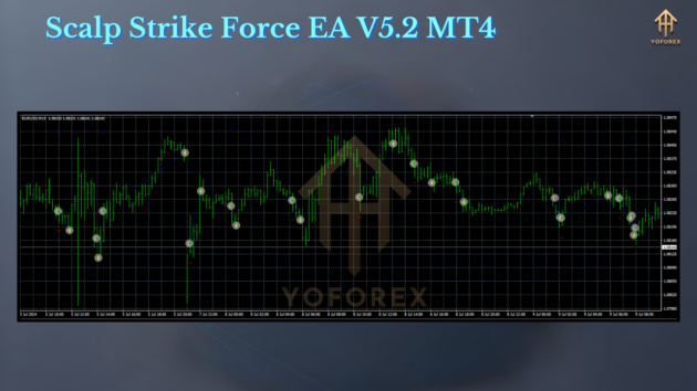 Scalp Strike Force EA V5.2