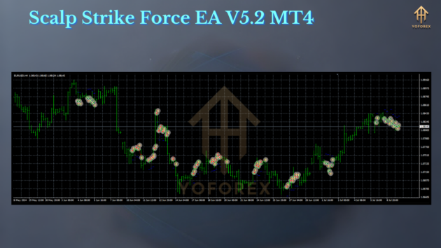 Scalp Strike Force EA V5.2 3 1