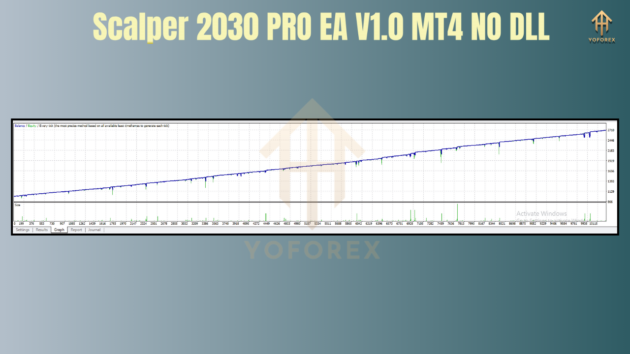 Scalper 2030 PRO EA V1.0