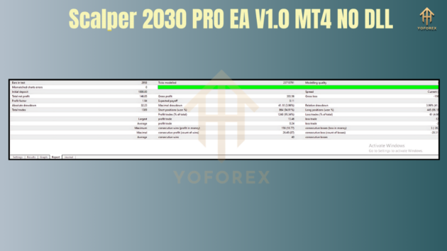 Scalper 2030 PRO EA V1.0