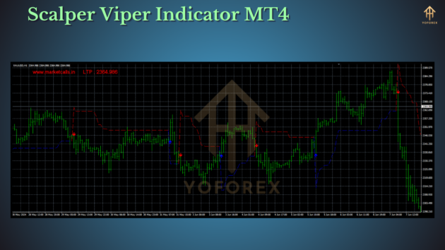 Scalper Viper Indicator