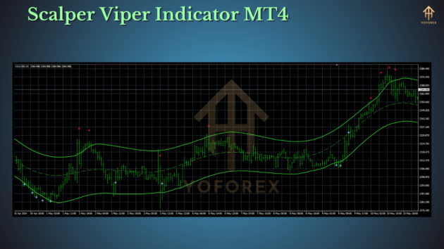 Scalper Viper Indicator