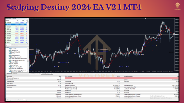 Scalping Destiny 2024 EA V2.1