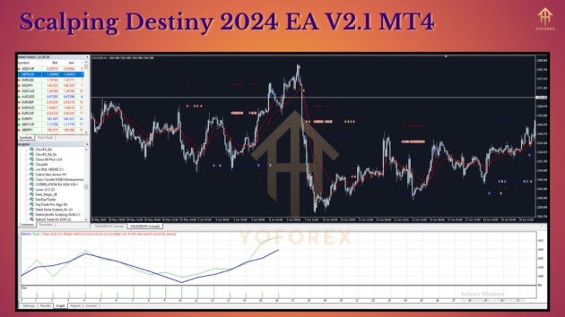 Scalping Destiny 2024 EA V2.1