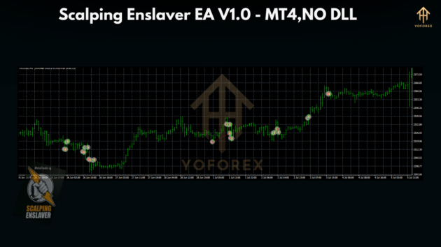 Scalping Enslaver EA V1.0