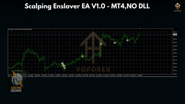 Scalping Enslaver EA V1.0