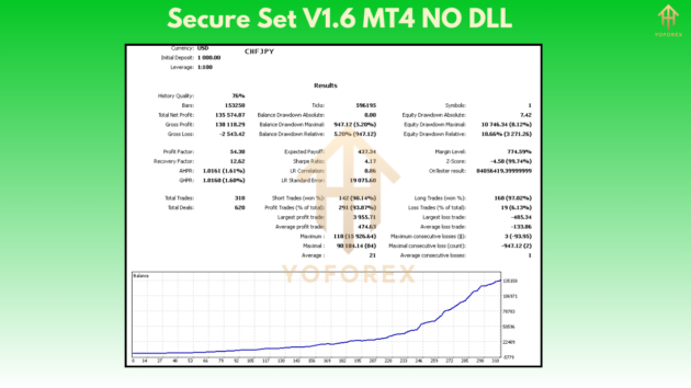 Secure Set EA V1.6