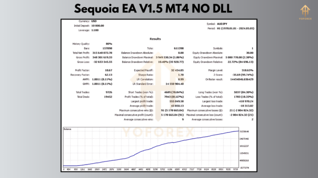 Sequoia EA V1.2