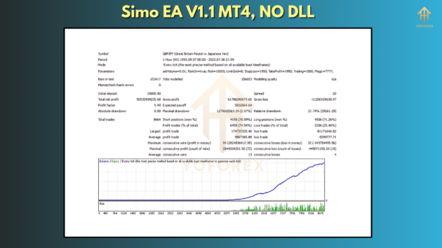 Simo EA V1.1