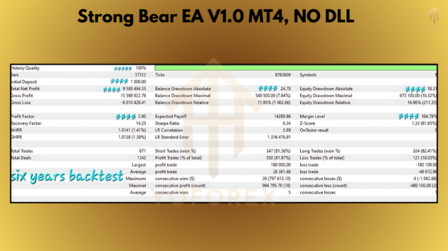 Strong Bear EA V1.0