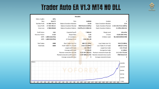 Trader Auto EA V1.3