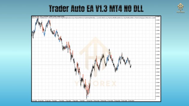 Trader Auto EA V1.3