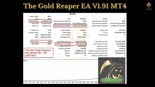 The Gold Reaper EA V1.91