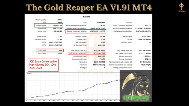 The Gold Reaper EA V1.91