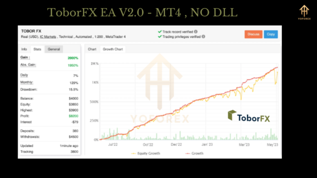 ToborFX EA V2.0