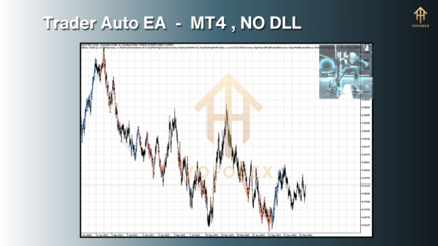 Trader Auto EA V1.0