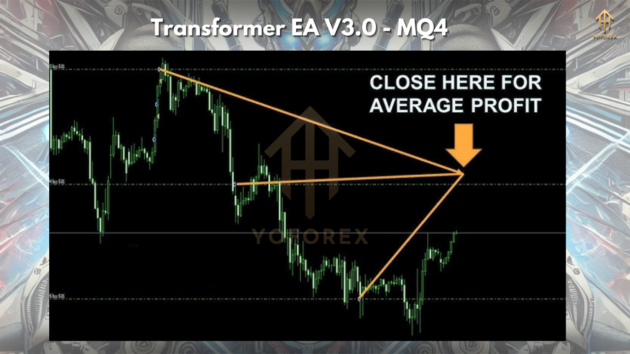 Transformer EA V3 MQ4