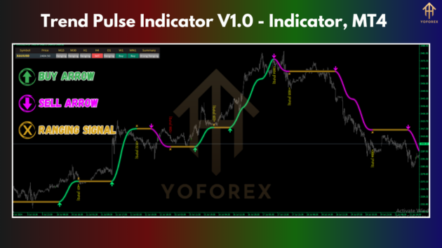 Trend Pulse Indc