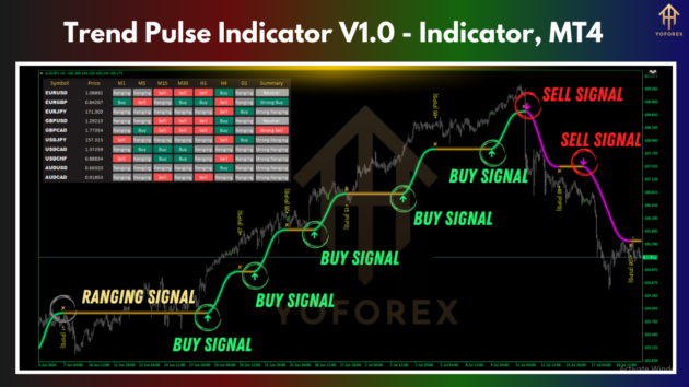 Trend Pulse Indc