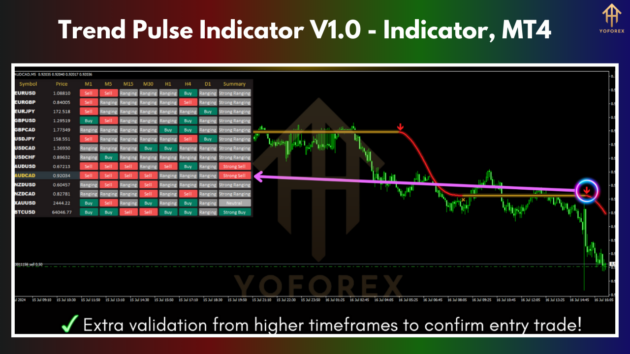 Trend Pulse Indc