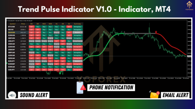 Trend Pulse Indc