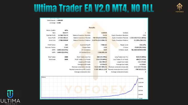 Ultima Trader EA V2.0