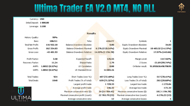 Ultima Trader EA V2.0