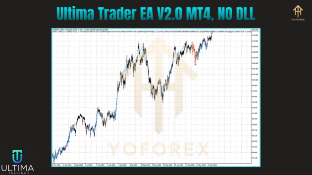 Ultima Trader EA V2.0