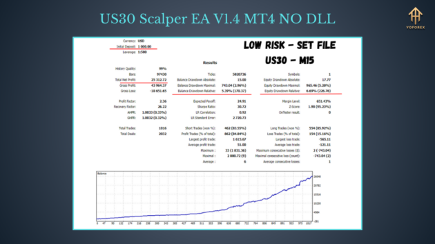 US30 Scalper EA V1.4