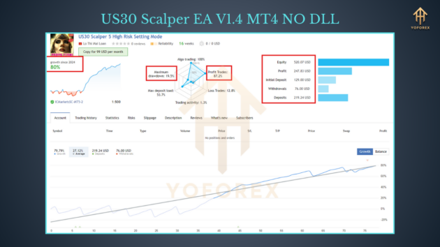 US30 Scalper EA V1.4