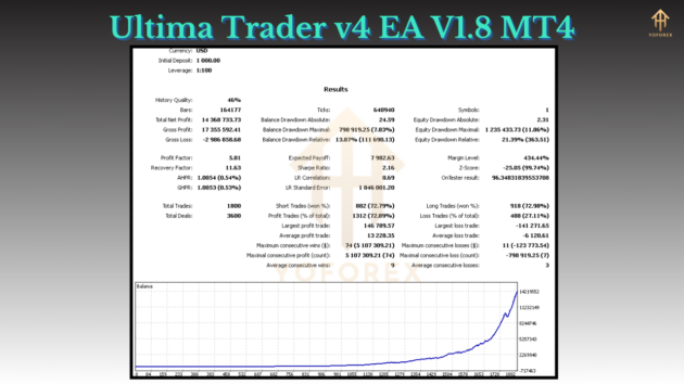 Ultima Trader v4 EA V1.8