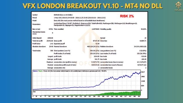 VFX London Breakout V1.10