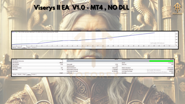 Viserys II EA V1.0 MT4