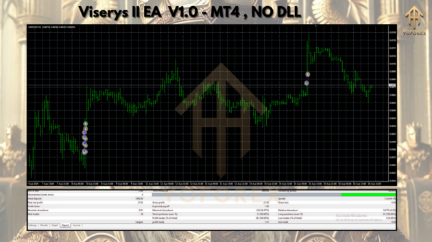 Viserys II EA V1.0 MT4