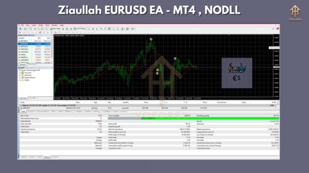 Ziaullah EURUSD EA