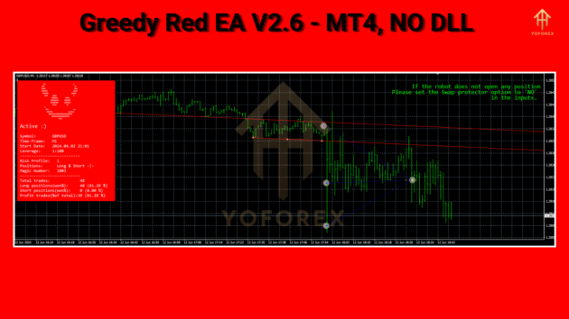 Greedy Red EA V2.6