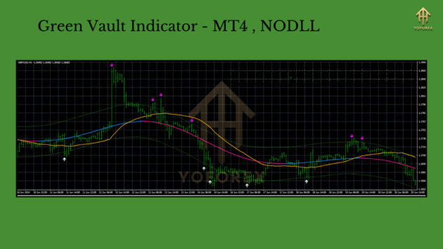 Green Vault Indicator MT4