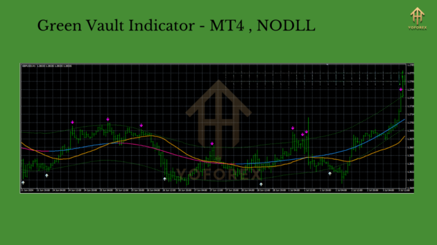 Green Vault Indicator MT4