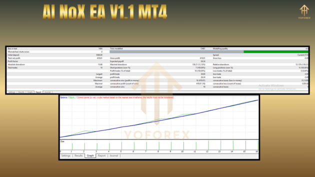 AI NoX EA V1.1