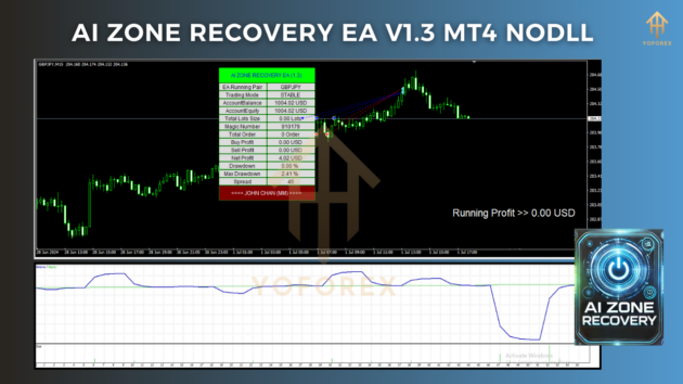 AI Zone Recovery EA V1.3 MT4