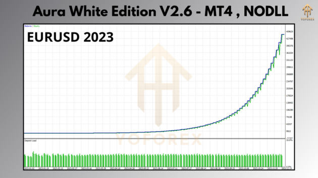 Aura White Edition EA V2.6