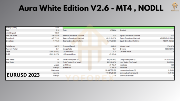 Aura White Edition EA V2.6