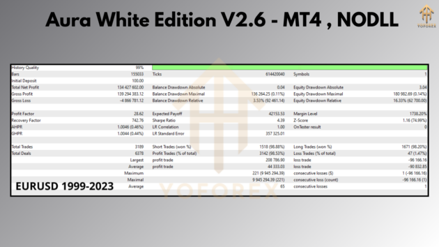 Aura White Edition EA V2.6