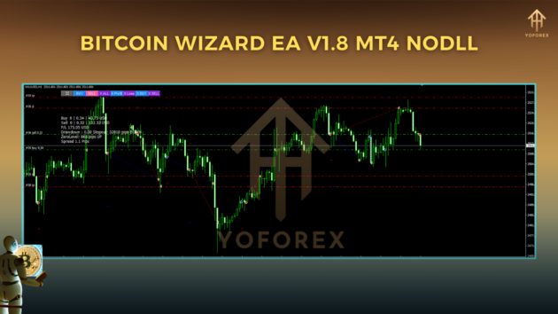 Bitcoin Wizard EA V1.8